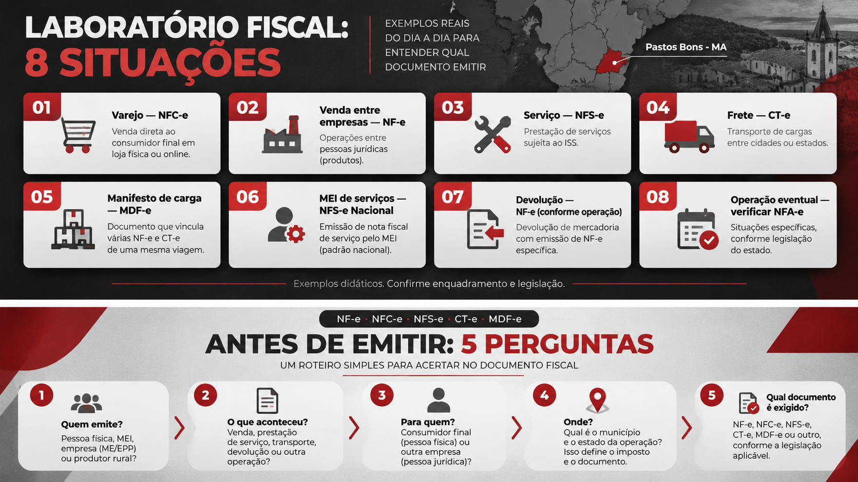 Laboratório Fiscal — oito situações